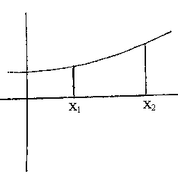 A graph of a line